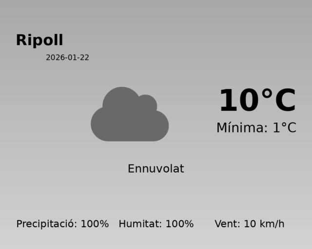 ripoll_2026-01-22.png