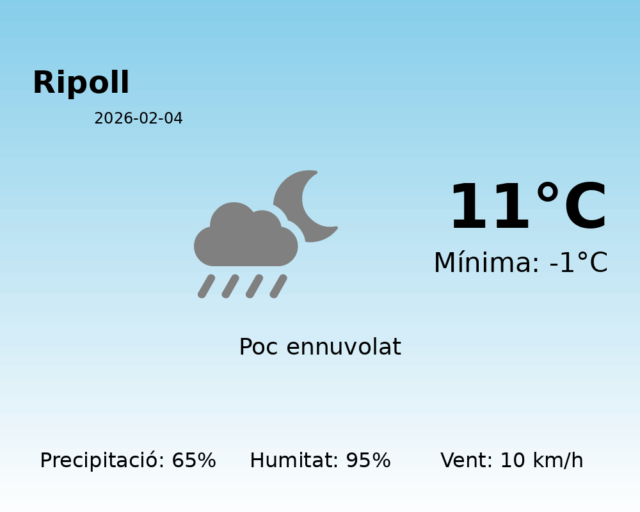 ripoll_2026-02-04.png