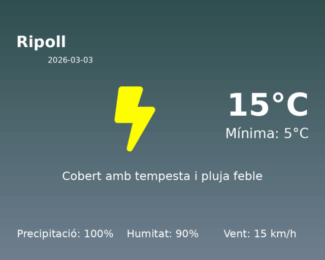ripoll_2026-03-03.png