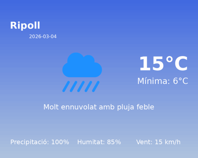ripoll_2026-03-04.png