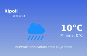 Previsió de l’AEMET a Ripoll avui 14 de Març de 2026