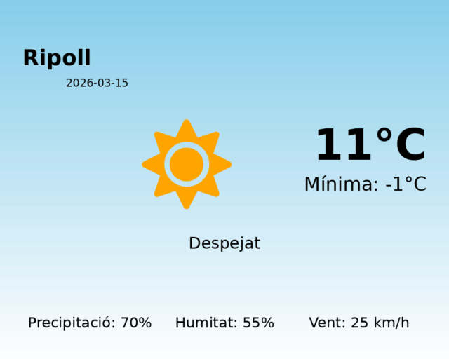 ripoll_2026-03-15.png