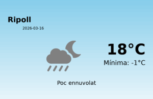 Previsió de l’AEMET a Ripoll avui 16 de Març de 2026