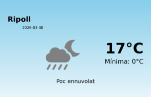 El temps avui 30 de Març de 2026 a Ripoll segons l’AEMET