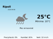 El temps avui 6 de Abril de 2026 a Ripoll segons l’AEMET