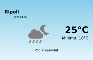 El temps avui 6 de Abril de 2026 a Ripoll segons l’AEMET