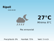 Previsió de l’AEMET a Ripoll avui 9 de Abril de 2026