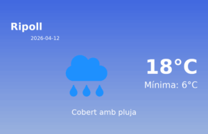 El temps avui 12 de Abril de 2026 a Ripoll segons l’AEMET