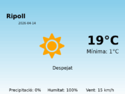 Previsió de l’AEMET a Ripoll avui 14 de Abril de 2026