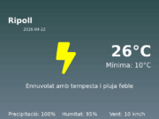 El temps a Ripoll avui, 22 de Abril de 2026