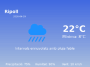 El temps avui 29 de Abril de 2026 a Ripoll segons l’AEMET