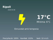 Previsió de l’AEMET a Ripoll avui 6 de Maig de 2026