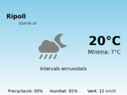 Predicció meteorològica: Ripoll, 10 de Maig de 2026