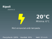 El temps a Ripoll avui, 12 de Maig de 2026