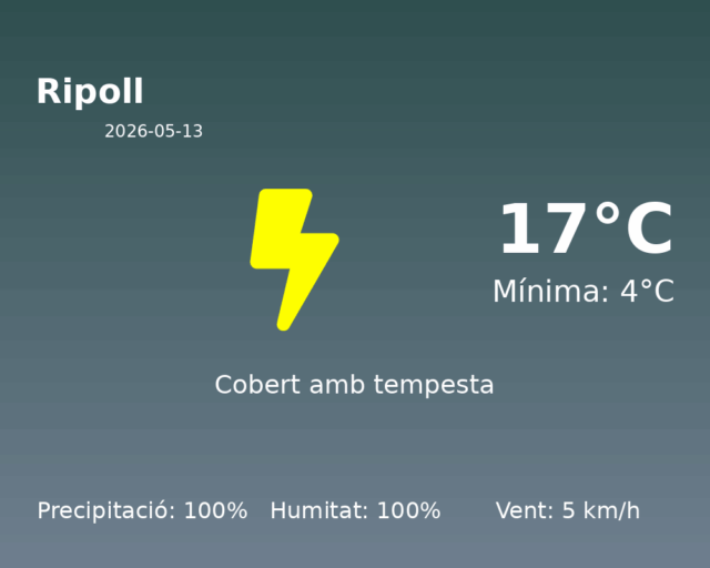 ripoll_2026-05-13.png