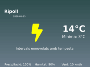 El temps a Ripoll avui, 15 de Maig de 2026