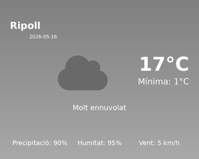 ripoll_2026-05-16.png