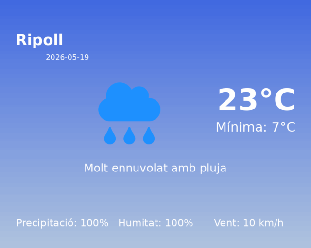 ripoll_2026-05-19.png