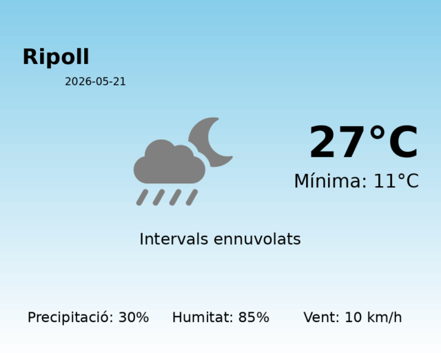 ripoll_2026-05-21.png