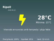 El temps avui 22 de Maig de 2026 a Ripoll segons l’AEMET
