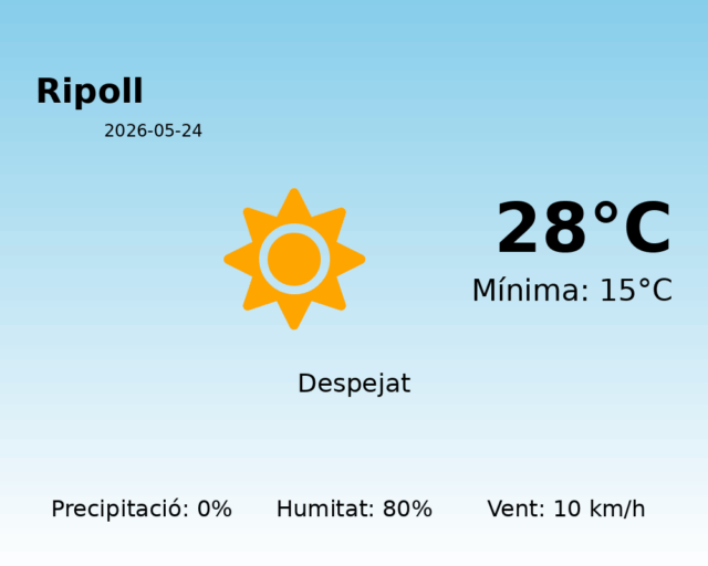 ripoll_2026-05-24.png