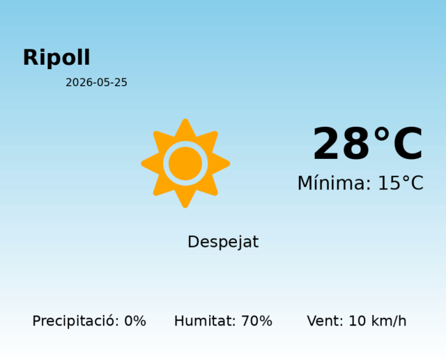 ripoll_2026-05-25.png