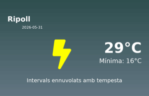 El temps avui 31 de Maig de 2026 a Ripoll segons l’AEMET