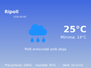 El temps avui 9 de Juny de 2026 a Ripoll segons l’AEMET