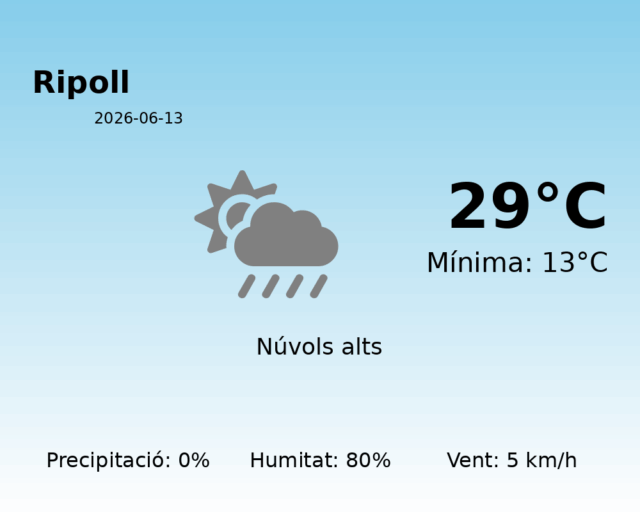 ripoll_2026-06-13.png