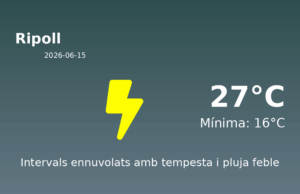 El temps a Ripoll avui, 15 de Juny de 2026