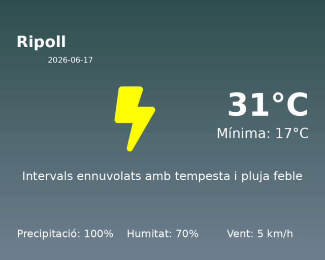 ripoll_2026-06-17.png