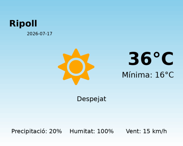 ripoll_2026-07-17.png