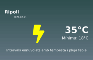 El temps avui 21 de Juliol de 2026 a Ripoll segons l’AEMET