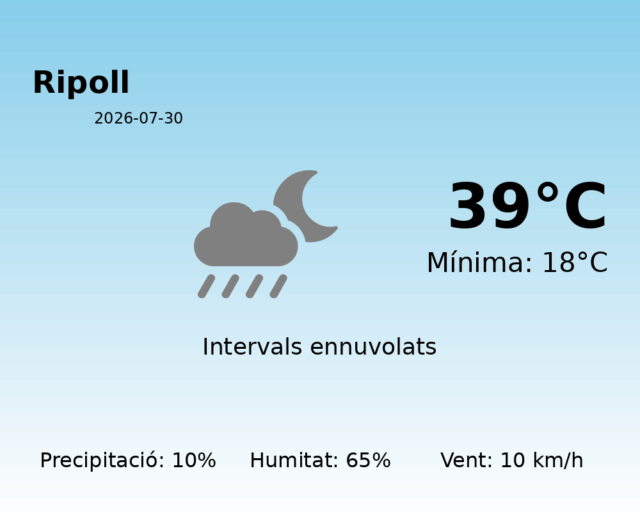 ripoll_2026-07-30.png