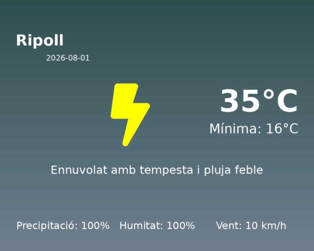 ripoll_2026-08-01.png