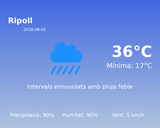 ripoll_2026-08-02.png