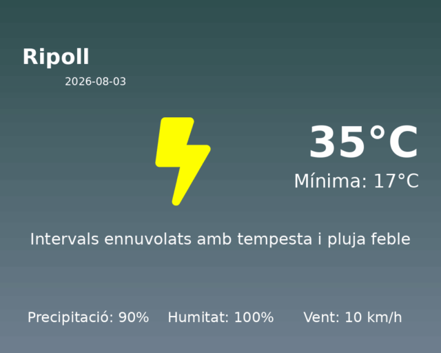 ripoll_2026-08-03.png