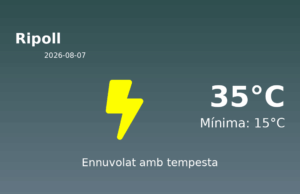 Previsió de l’AEMET a Ripoll avui 7 de Agost de 2026