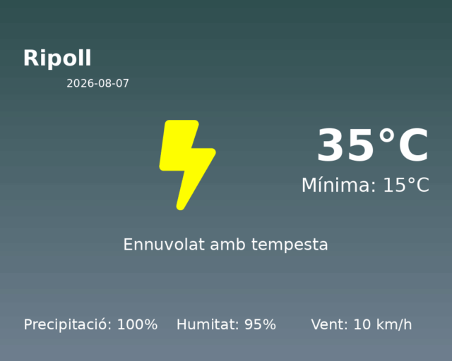 ripoll_2026-08-07.png