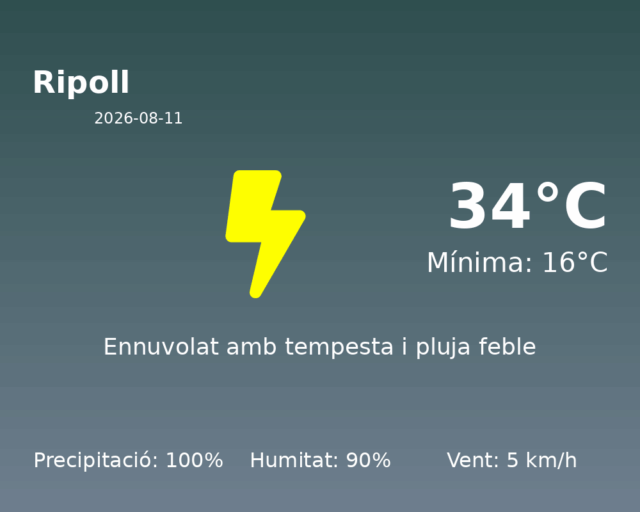 ripoll_2026-08-11.png