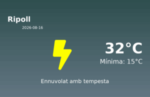 El temps avui 16 de Agost de 2026 a Ripoll segons l’AEMET