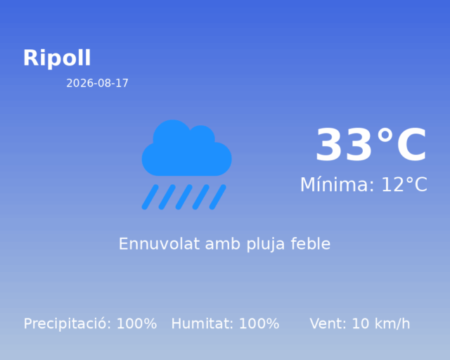 ripoll_2026-08-17.png