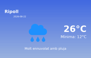 Predicció meteorològica: Ripoll, 22 de Agost de 2026