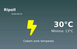 Predicció meteorològica: Ripoll, 24 de Agost de 2026