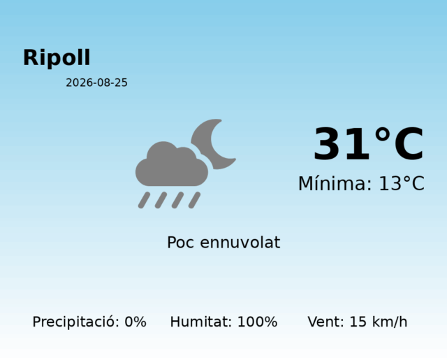 ripoll_2026-08-25.png