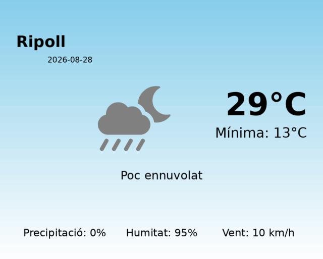 ripoll_2026-08-28.png