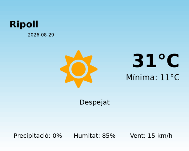 ripoll_2026-08-29.png