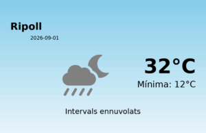 El temps a Ripoll avui, 1 de Setembre de 2026