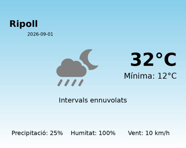 ripoll_2026-09-01.png