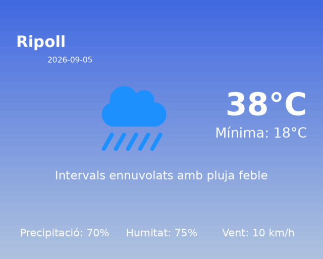ripoll_2026-09-05.png